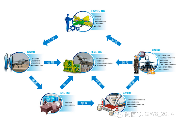 智慧工廠 完整系統(tǒng)解決方案的軟件開(kāi)發(fā)路徑