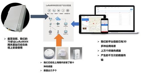 上海萊璟亮相iote 2019蘇州物聯網展，展示領先LoRaWAN物聯網解決方案